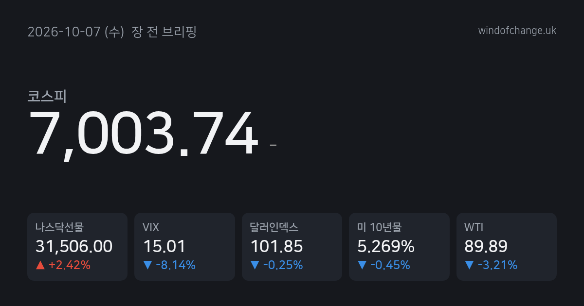 📈 2026년 10월 7일 (수) 장 전 브리핑