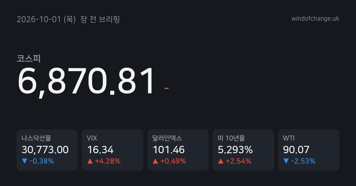 📈 2026년 10월 1일 (목) 장 전 브리핑