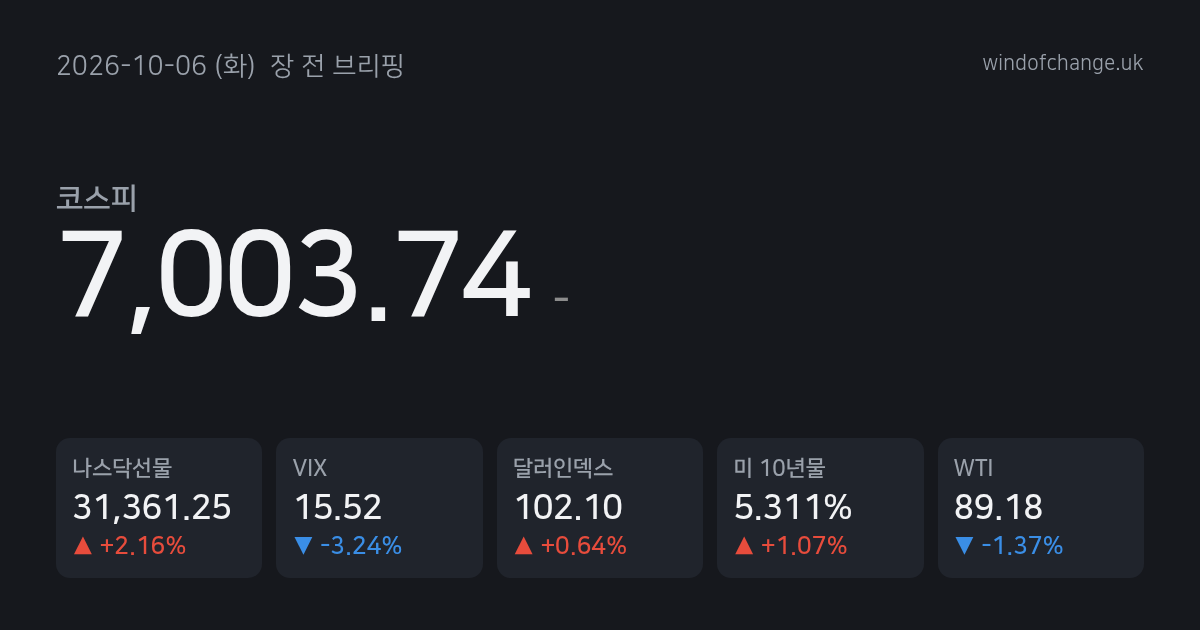 📈 2026년 10월 6일 (화) 장 전 브리핑
