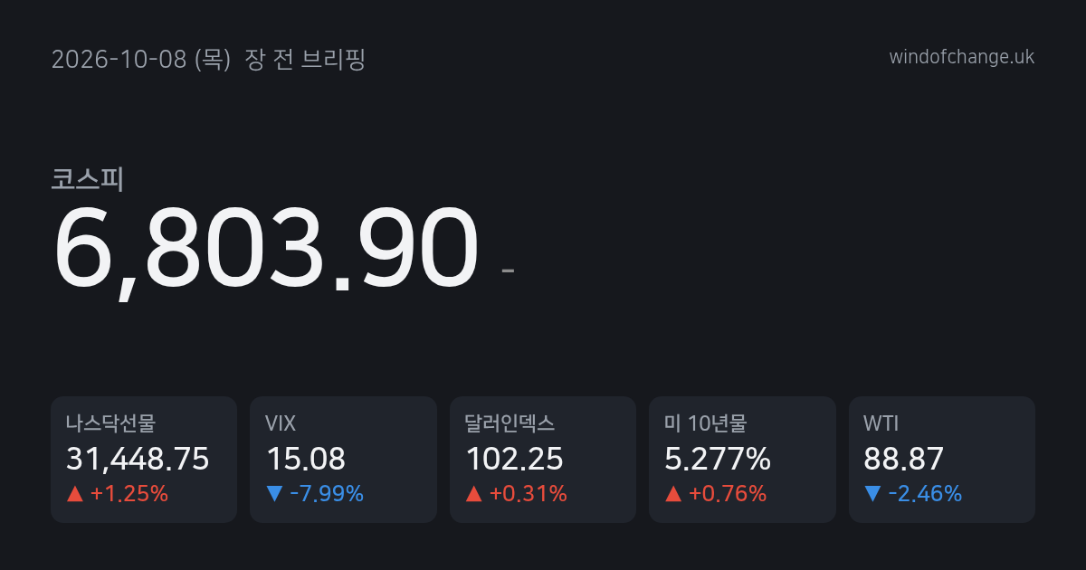 📈 2026년 10월 8일 (목) 장 전 브리핑