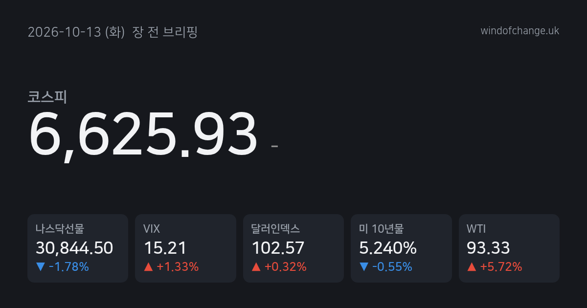 📈 2026년 10월 13일 (화) 장 전 브리핑
